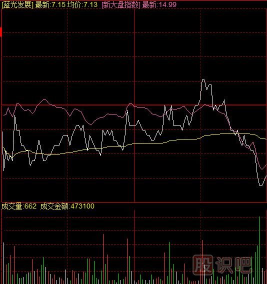 如何通過復(fù)盤發(fā)現(xiàn)異動的個股？復(fù)盤應(yīng)該看哪些指標？
