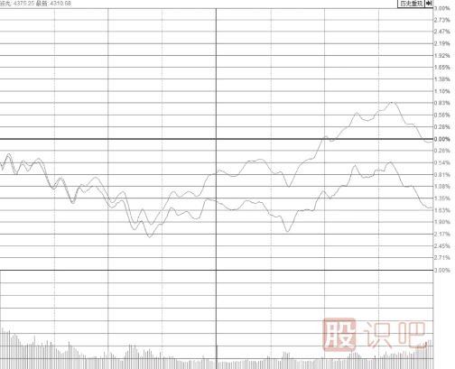 大盤跳水帶動(dòng)個(gè)股尾盤突然打開(kāi)漲停板我們應(yīng)該如何應(yīng)對(duì)？