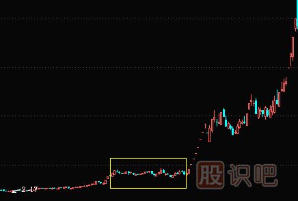 <a href=http://m.pontderentat.com/GPRM/zs/3692.html target=_blank class=infotextkey>主力</a>橫盤建倉及<a href=http://m.pontderentat.com/GPRM/sy/1941.html target=_blank class=infotextkey>利空</a>逆勢建倉過程講解