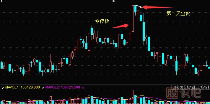 漲停板出貨法-漲停板分析