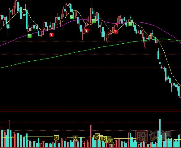 從成交量的變化中判斷主力出貨（主力出貨的詳細(xì)解答）