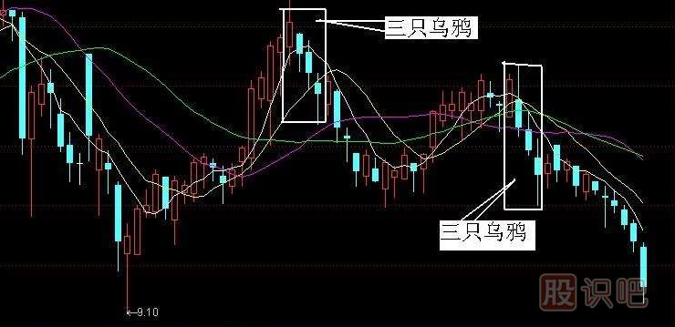 K線實(shí)戰(zhàn)口訣三：三只烏鴉天上飛，高開低走個(gè)個(gè)黑