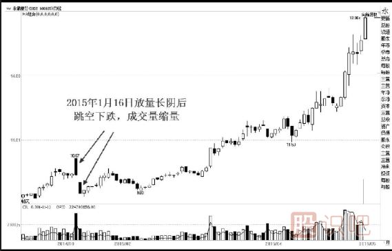 利用對(duì)到與打壓的方式達(dá)到吸籌的目的