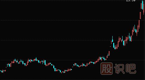 如何分析創(chuàng)業(yè)板里的股票-創(chuàng)業(yè)板風(fēng)險(xiǎn)大嗎？