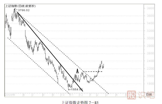 趨勢交易法-鹿希武7-6
