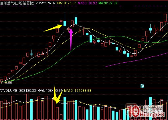 超短高手漲停板賣股技術(shù)深度教程 6：龍頭股大長陰之后怎么辦,