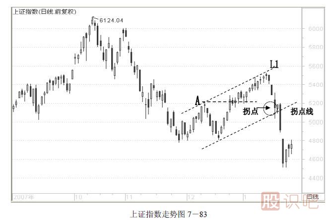 趨勢交易法-鹿希武7-6
