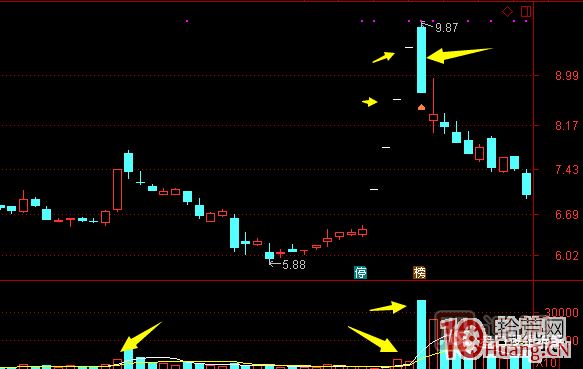 超短高手漲停板賣股技術(shù)深度教程 6：龍頭股大長陰之后怎么辦,