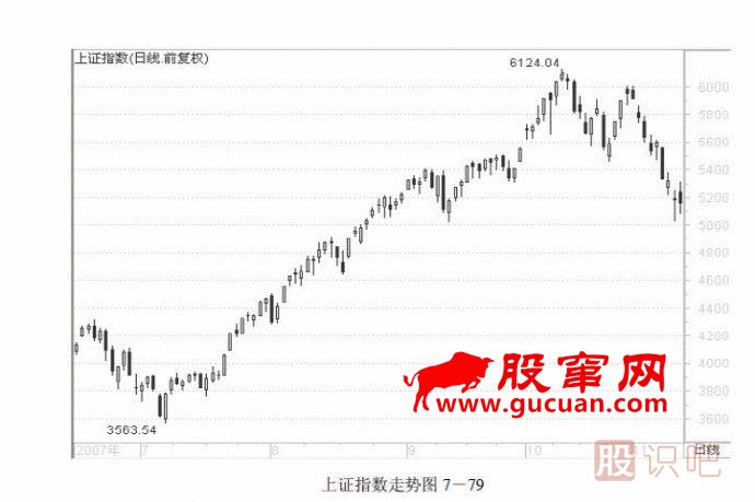 趨勢交易法-鹿希武7-6