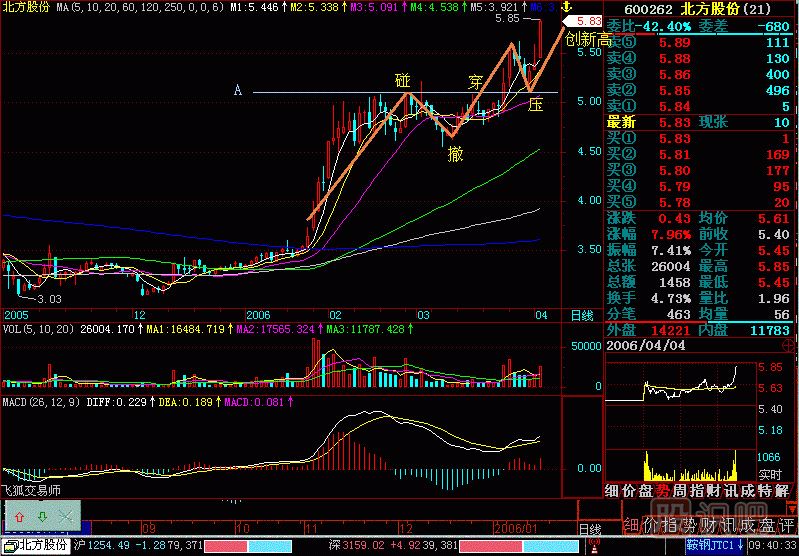 碰 撤 穿 壓<a href=http://m.pontderentat.com/jszb/K/ target=_blank class=infotextkey>K線圖</a>解