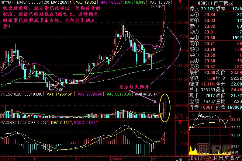 一小時兩倍量<a href=http://m.pontderentat.com/jszb/K/ target=_blank class=infotextkey>K線圖</a>解