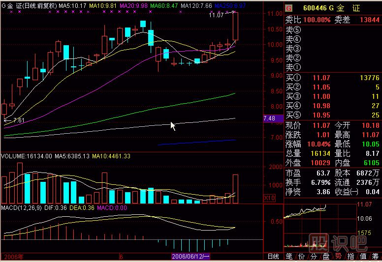 壓瓦解<a href=http://m.pontderentat.com/jszb/K/ target=_blank class=infotextkey>K線圖</a>解
