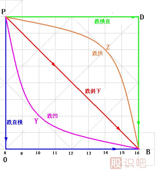 漲跌五勢<a href=http://m.pontderentat.com/jszb/K/ target=_blank class=infotextkey>K線圖</a>解