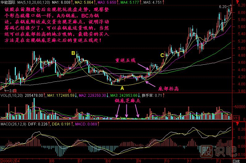 鍋底揀芝麻<a href=http://m.pontderentat.com/jszb/K/ target=_blank class=infotextkey>K線圖</a>解