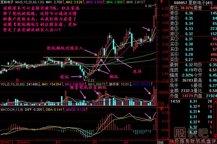 挖坑掏坑<a href=http://m.pontderentat.com/jszb/K/ target=_blank class=infotextkey>K線圖</a>解
