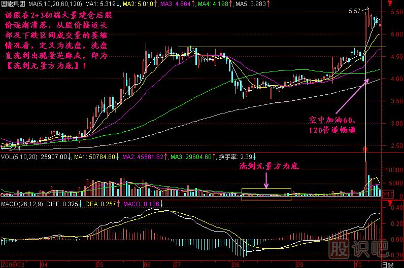 洗到無量方為底<a href=http://m.pontderentat.com/jszb/K/ target=_blank class=infotextkey>K線圖</a>解