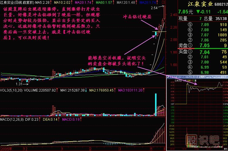沖擊鉆過硬層<a href=http://m.pontderentat.com/jszb/K/ target=_blank class=infotextkey>K線圖</a>解