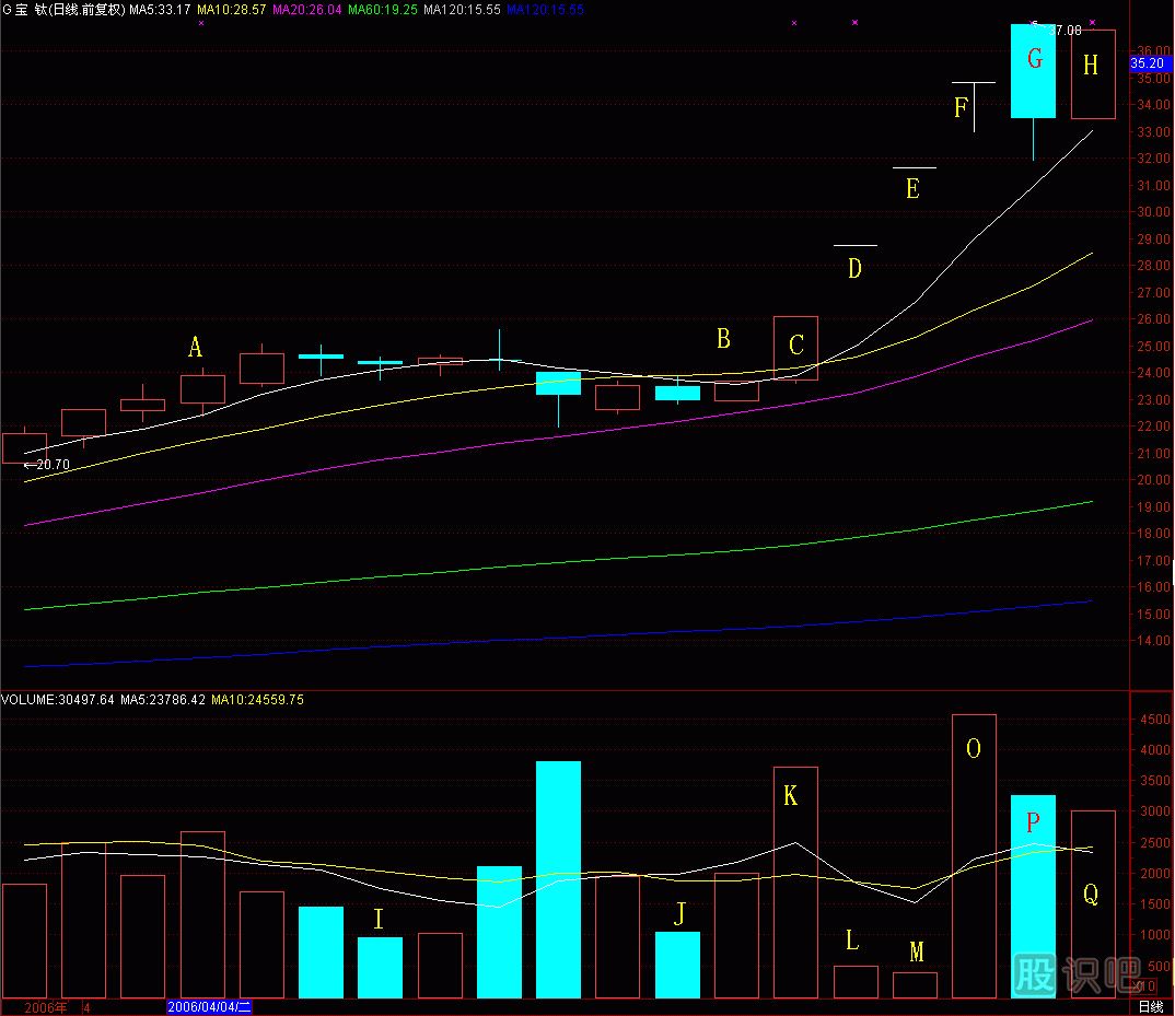 磁懸浮<a href=http://m.pontderentat.com/jsfx/K/ target=_blank class=infotextkey>K線</a>圖解